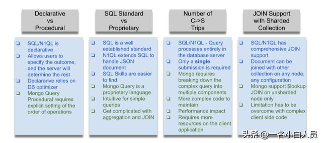 从SQL到NoSQL7种比较查询语言的指标分别是什么