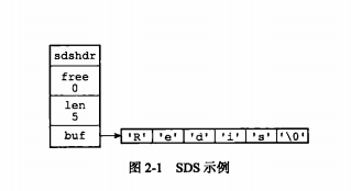 Redis中数据结构的底层实现分析