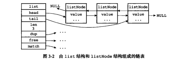 Redis中數(shù)據(jù)結(jié)構(gòu)的底層實(shí)現(xiàn)分析