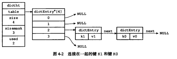 Redis中數(shù)據(jù)結(jié)構(gòu)的底層實(shí)現(xiàn)分析