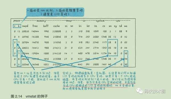 MySQL中CPU消耗过大如何解决