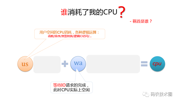 MySQL中CPU消耗過大如何解決