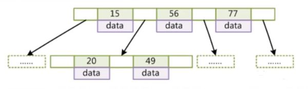 MySQL的常用引擎为什么默认使用B+树作为索引
