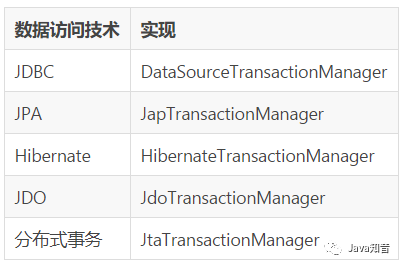 Spring事务的原理分析是怎样的