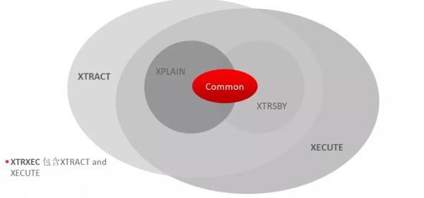 SQL优化中SQLT的使用心得是怎样的