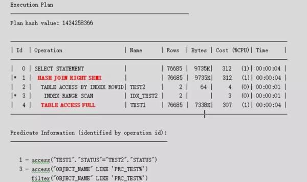 SQL優化中SQLT的使用心得是怎樣的