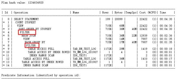 SQL優化中SQLT的使用心得是怎樣的