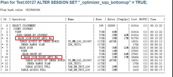 SQL優化中SQLT的使用心得是怎樣的