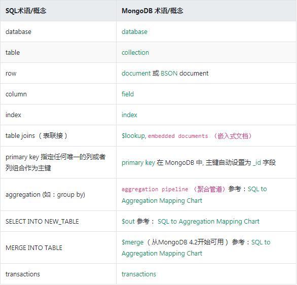 如何理解SQL跟MongoDB的关系