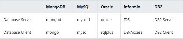 如何理解SQL跟MongoDB的关系