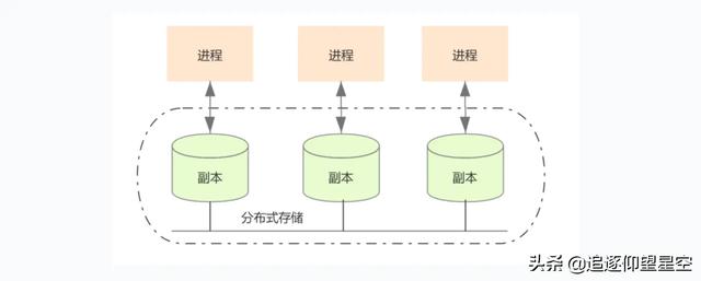 数据库中数据模型的实例分析