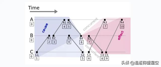 數(shù)據(jù)庫(kù)中數(shù)據(jù)模型的實(shí)例分析