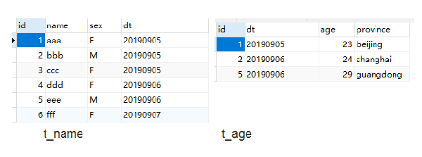 Left join的概念与执行原理是什么