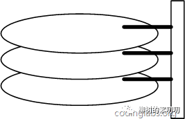 MySQL 中MRR的作用是什么