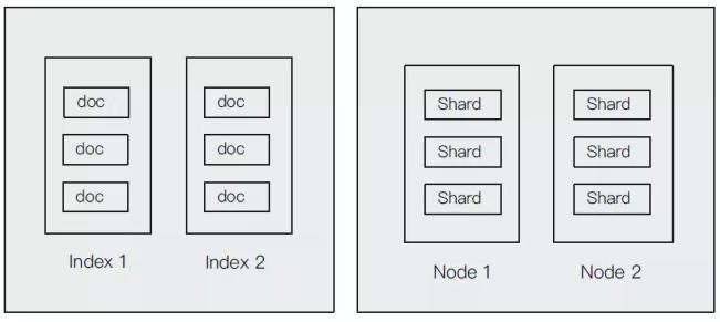 ElasticSearch的常用術(shù)語有哪些