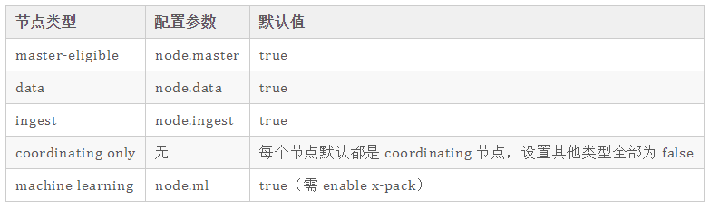 ElasticSearch的常用術(shù)語有哪些