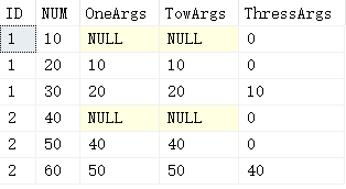 SQL Server高级函数的用法有哪些