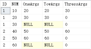 SQL Server高级函数的用法有哪些