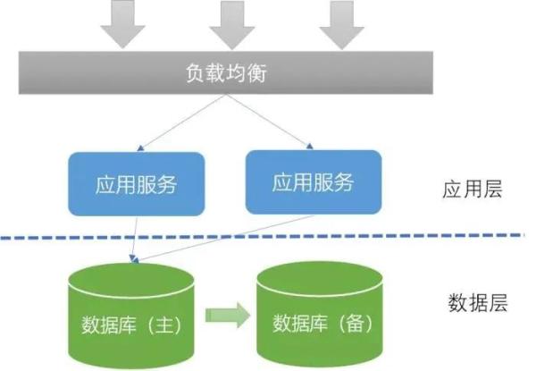 OLTP場景下的數(shù)據(jù)分布式設計原則是怎樣的