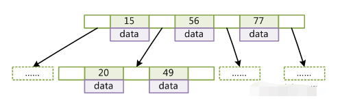 MySQL索引面試題有哪些