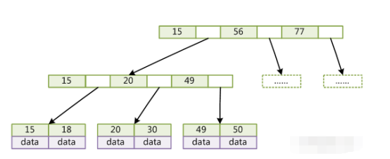 MySQL索引面试题有哪些