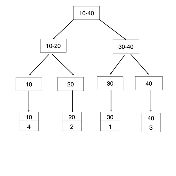 MySQL的覆盖索引与回表是怎样的