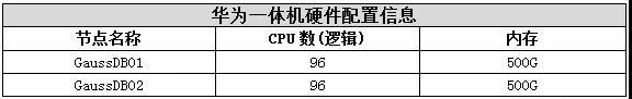 怎样从Oracle到GaussDB的数据迁移