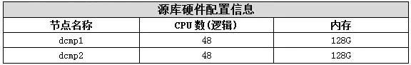 怎样从Oracle到GaussDB的数据迁移