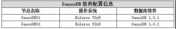 怎样从Oracle到GaussDB的数据迁移