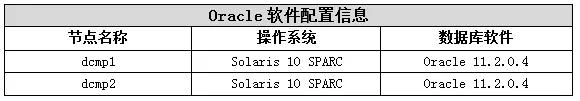 怎样从Oracle到GaussDB的数据迁移