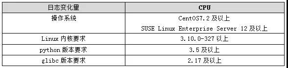 怎样从Oracle到GaussDB的数据迁移