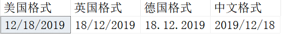 SQL高级日期函数的相关用法