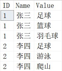 SQL高级日期函数的相关用法