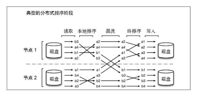 Flink中怎么实现批流一体