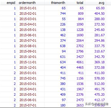 MySQL数据库中累积聚合的原理是什么