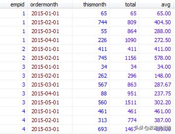 MySQL数据库中累积聚合的原理是什么