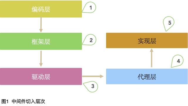 数据库的分库分表需要注意什么