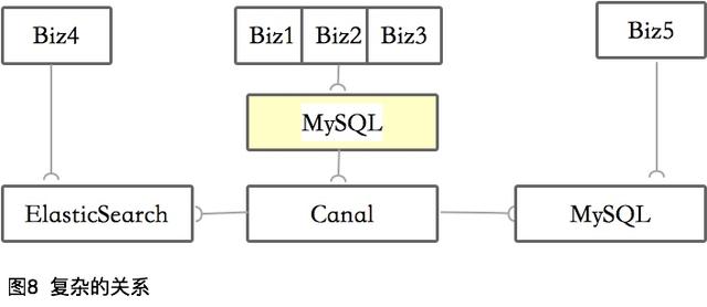 數(shù)據(jù)庫的分庫分表需要注意什么