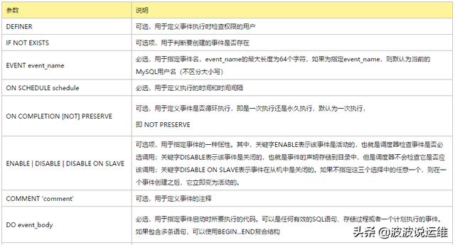 MySQL數(shù)據(jù)庫中怎么實現(xiàn)定時任務