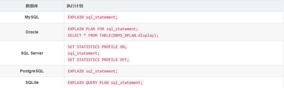 各种数据库的SQL执行计划是怎么样的