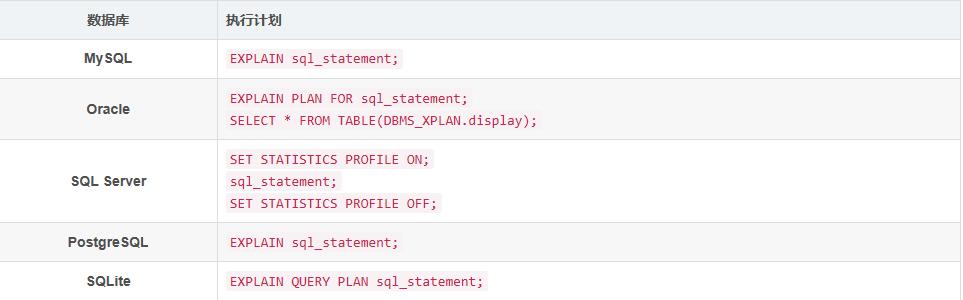 各種數(shù)據(jù)庫(kù)的SQL執(zhí)行計(jì)劃是怎么樣的
