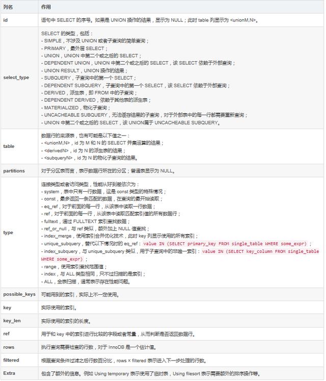 各种数据库的SQL执行计划是怎么样的