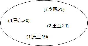 ORDER BY的用法都有哪些