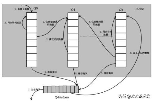 如何理解Oracle数据库LRU算法中的LRU链、脏块与脏LRU链