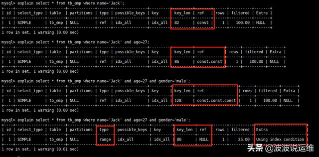 MySQL索引有哪些法則