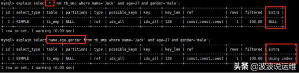 MySQL索引有哪些法则