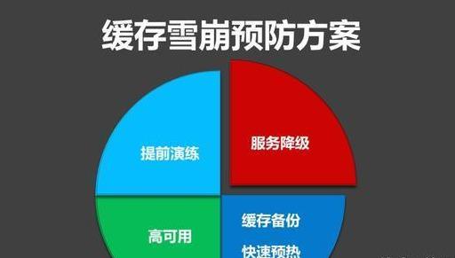 Redis遇到并發(fā)、雪崩問(wèn)題怎么解決