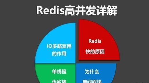 Redis遇到并发、雪崩问题怎么解决