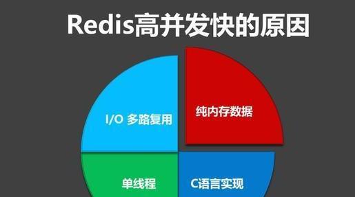 Redis遇到并發(fā)、雪崩問(wèn)題怎么解決