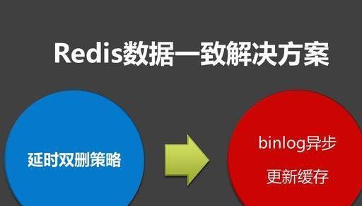 Redis遇到并发、雪崩问题怎么解决